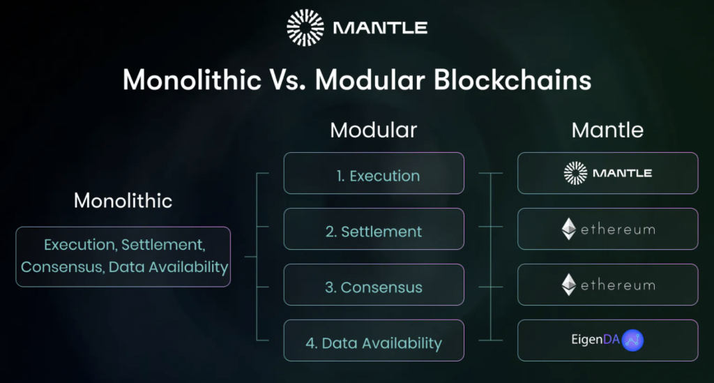What Is Mantle Network? Definition and How It Works - Pintu Academy