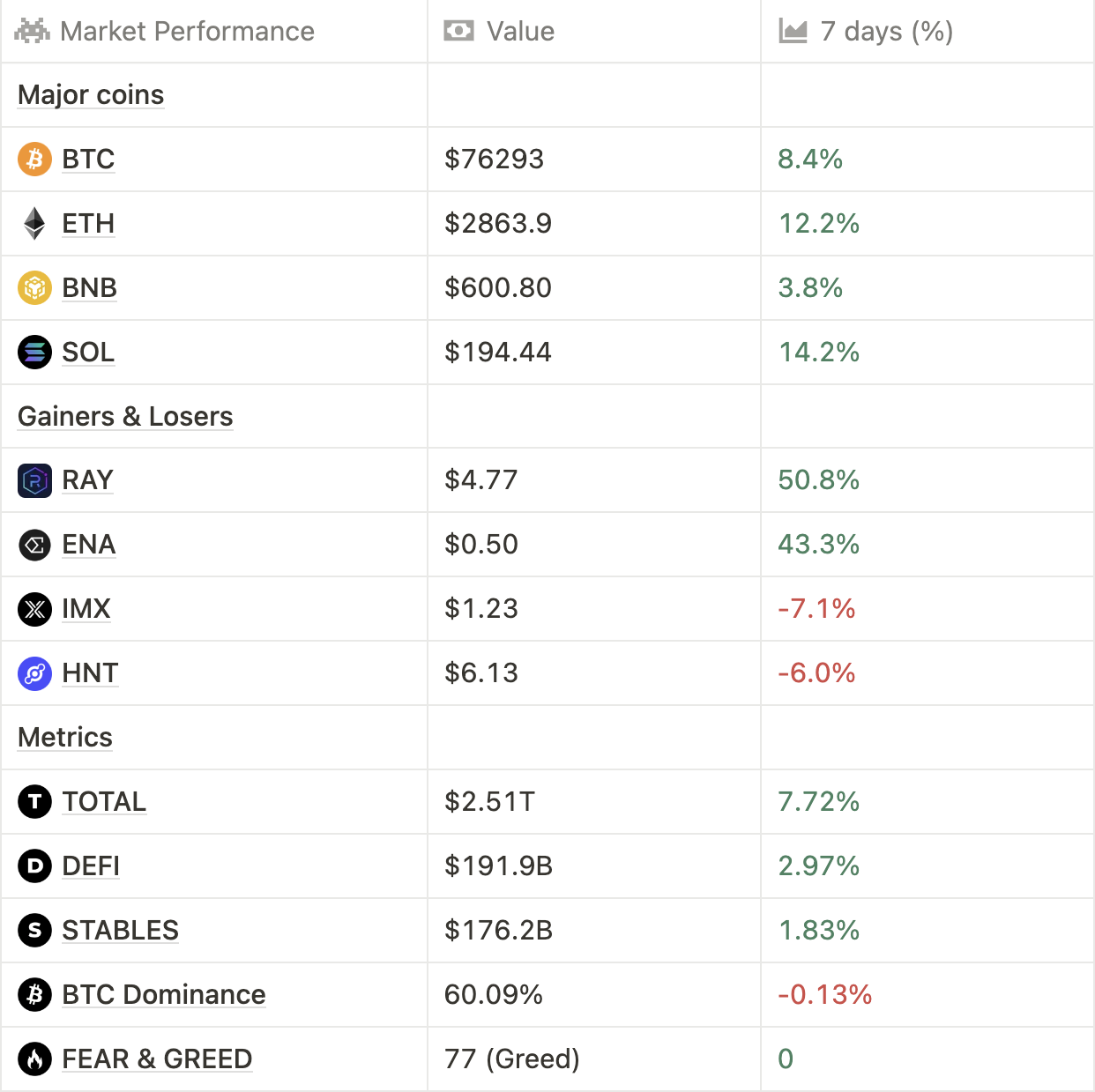 Trump won, and crypto with it