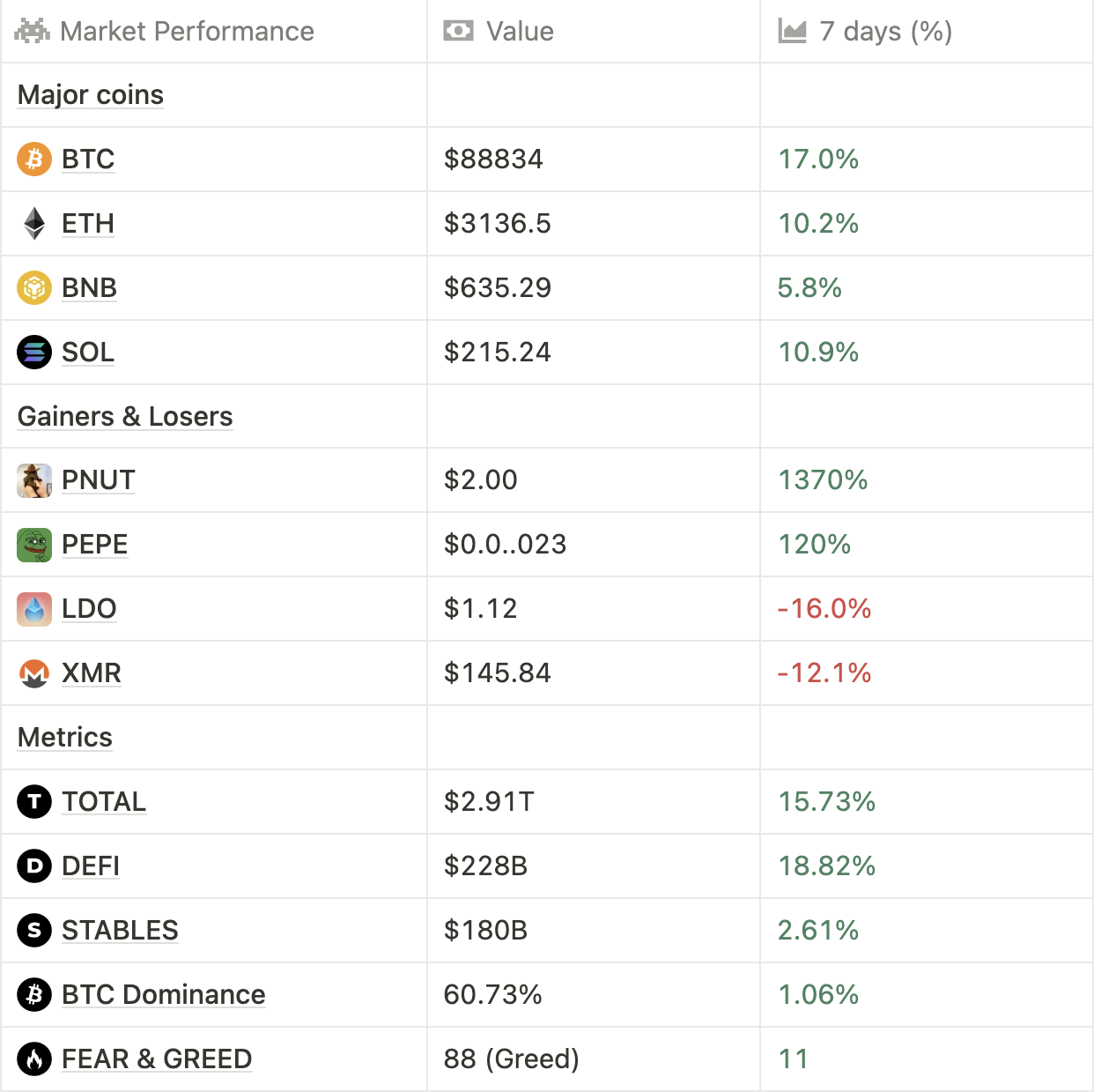Memecoin supercycle?!