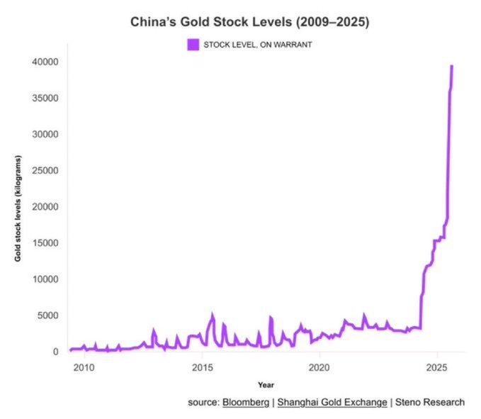 Binance glitched, $20bn evaporated