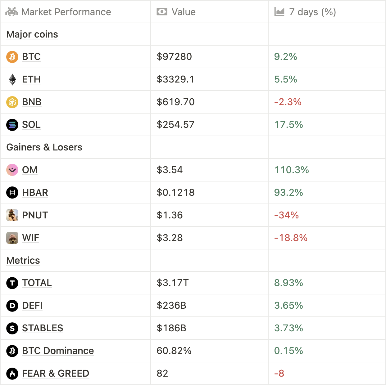 Trump to create crypto role at the white house?