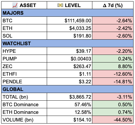 Binance glitched, $20bn evaporated