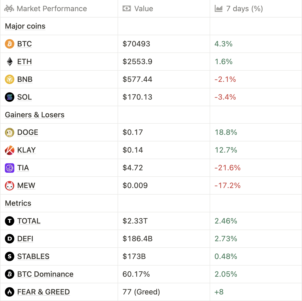 BTC nears ATH ahead of US elections