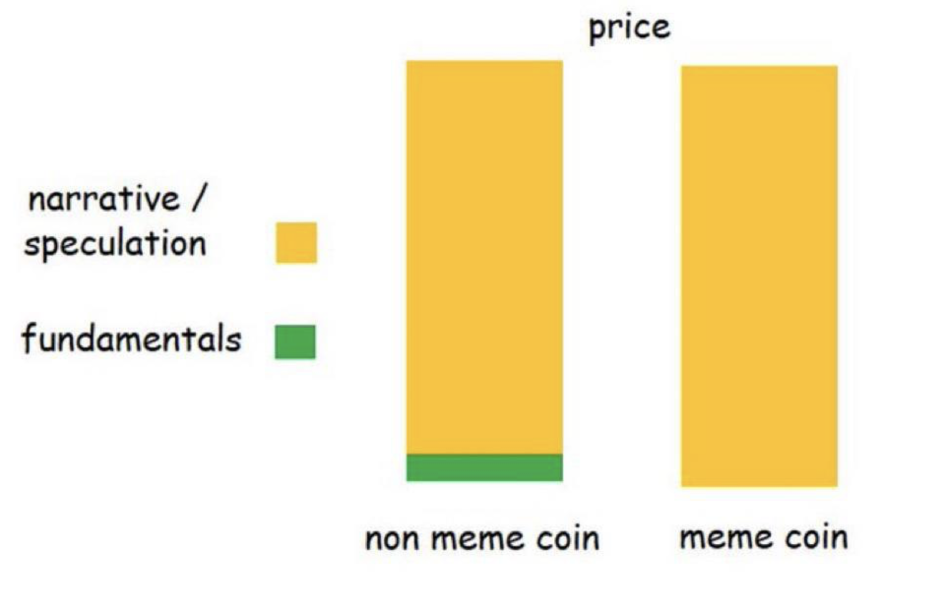 Memecoin supercycle?!