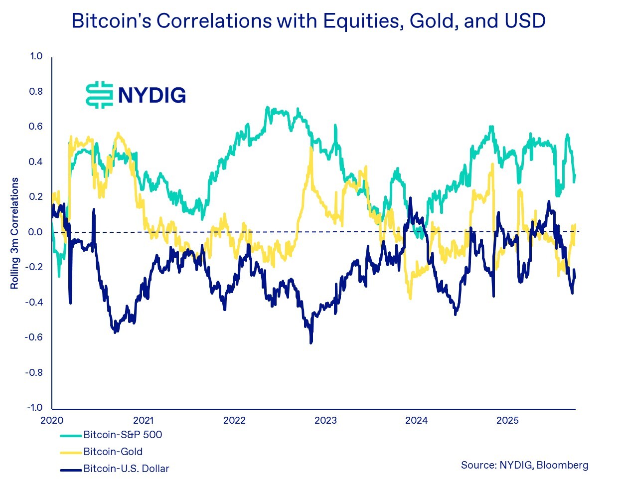 Binance glitched, $20bn evaporated