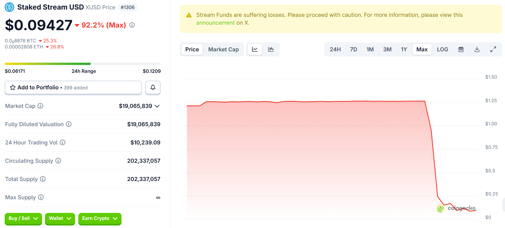 Three stablecoins down in a week