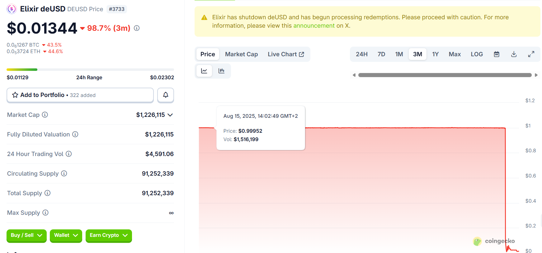 Three stablecoins down in a week