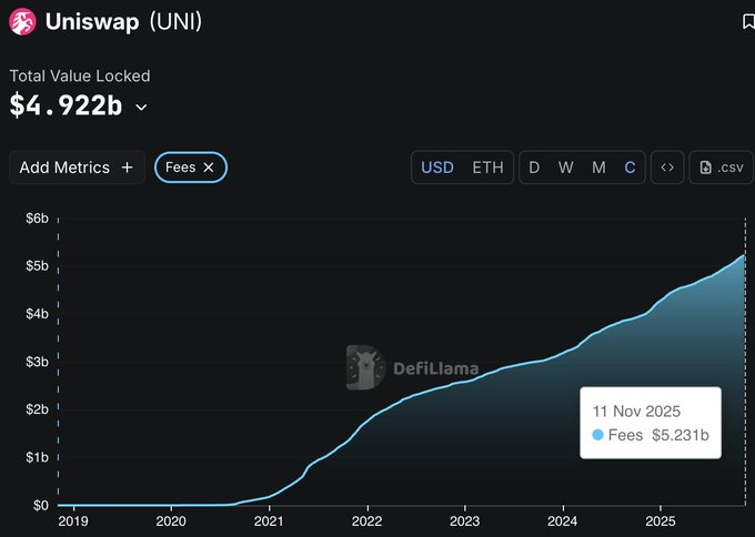 UNI finally gets a use case